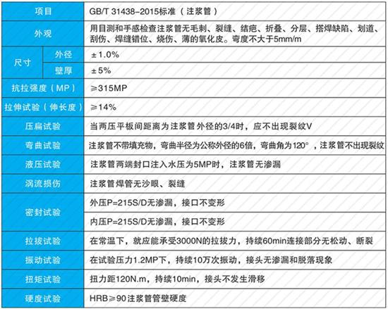 三门峡32注浆管批发性能参数