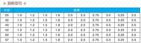 三门峡108注浆管厂家规格尺寸